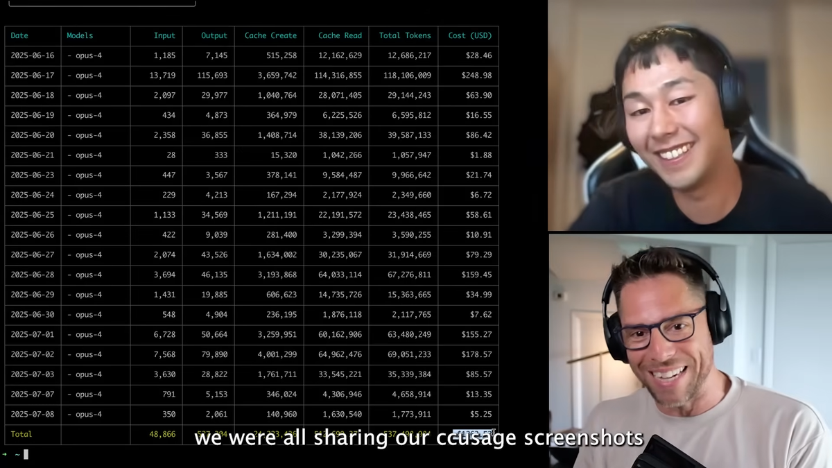 Issue no. 2: “Wide” coding